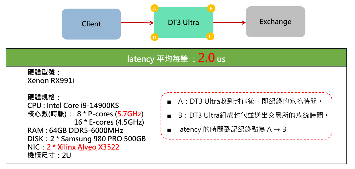 Week Dt3 DT3 Ultra 法人高頻交易策略 - 拓界實驗室 - 凱衛資訊