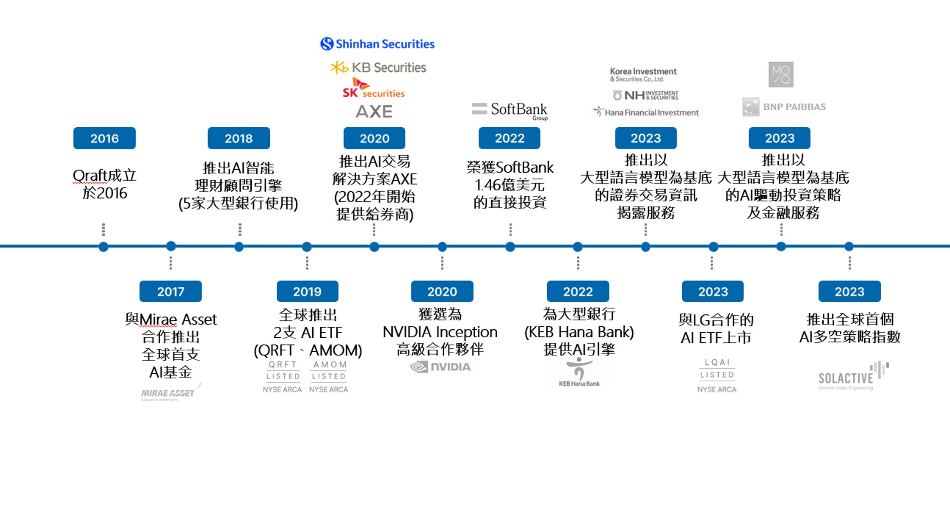 QRAFT AXE AI 交易系統- 拓界實驗室- 凱衛資訊